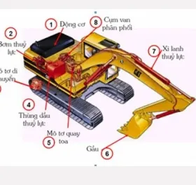 NHỮNG KIẾN THỨC VỀ MÁY XÚC